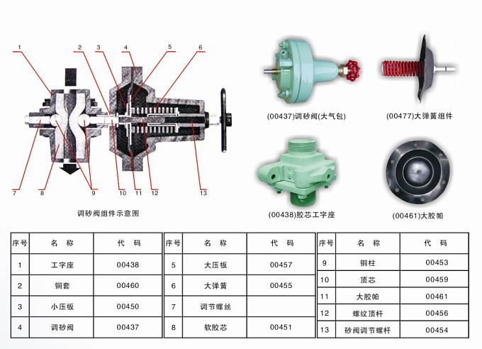 调砂阀分解图.jpg